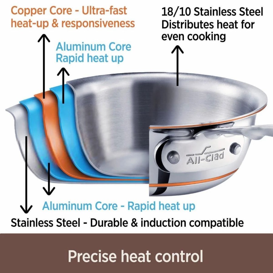 Stock Pots * | All-Clad Copper Core Stainless Steel Stock Pot | 8 Qt.