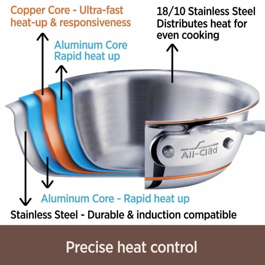 Skillets & Fry Pans * | All-Clad Copper Core Stainless Steel Fry Pan | 10