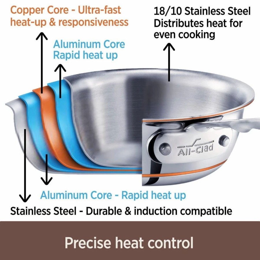 Saute Pans & Casserole Pans * | All-Clad Copper Core Stainless Steel Saute Pan | 5 Qt.